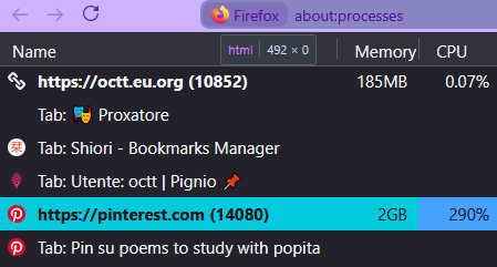 Schermata di Firefox about:processes
Il processo di octt.eu.org, con alcune schede aperte tra cui Pignio, prende 185 MB di memoria e 0.07% di CPU
Il processo di pinterest.com, con una scheda aperta, prende 2GB di RAM e 290% di CPU